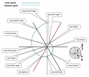 Gesundheit Im Goldenen Schnitt Iii Rhythmik Und Spiralbewegung Equalance Naturheilpraxis In Munchen Schwabing